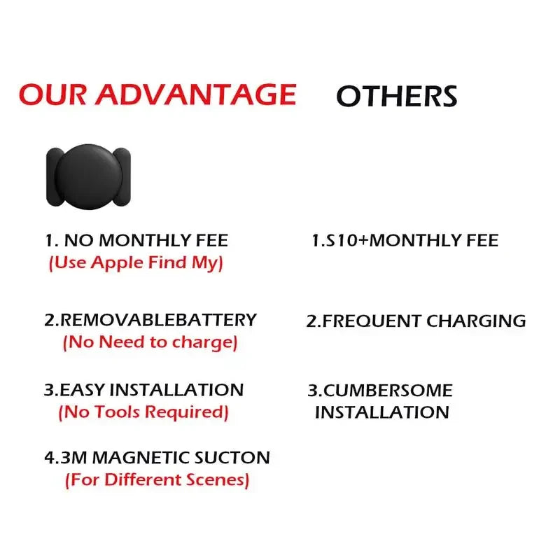 Localizador GPS Inteligente – Rastreador Global para Mascotas, Carteras, Maletas, Coches, Niños y Personas Mayores – Compatible con “Buscar” de iPhone